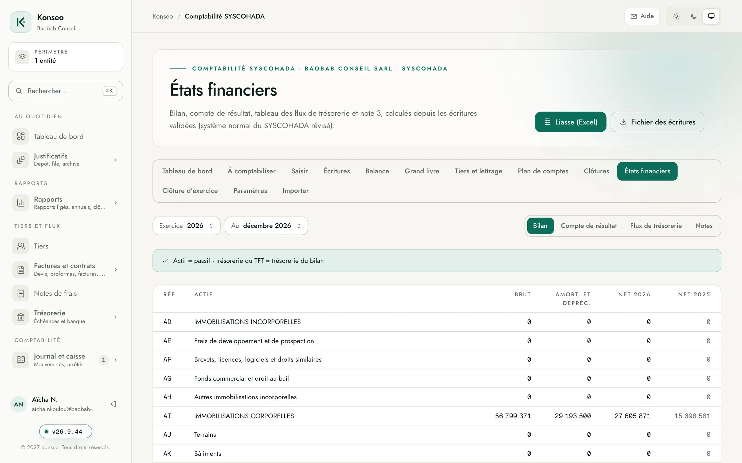 The year’s balance sheet, with the previous year alongside.