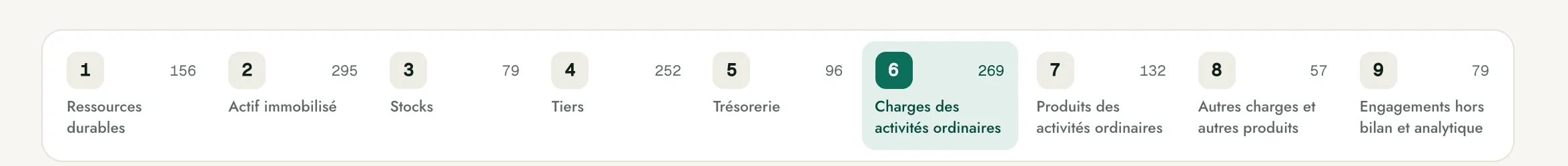 The nine classes of revised SYSCOHADA: 6 for expenses, 7 for income.